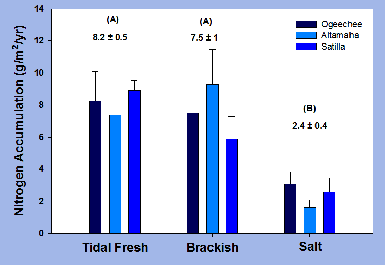 Graph for